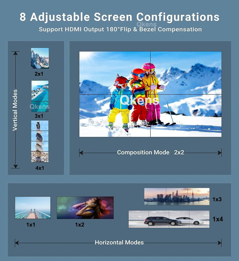Contrôleur mur d'images 2x2 4K HDMI DVI – processeur multi-écrans 1x2 1x4 3x1