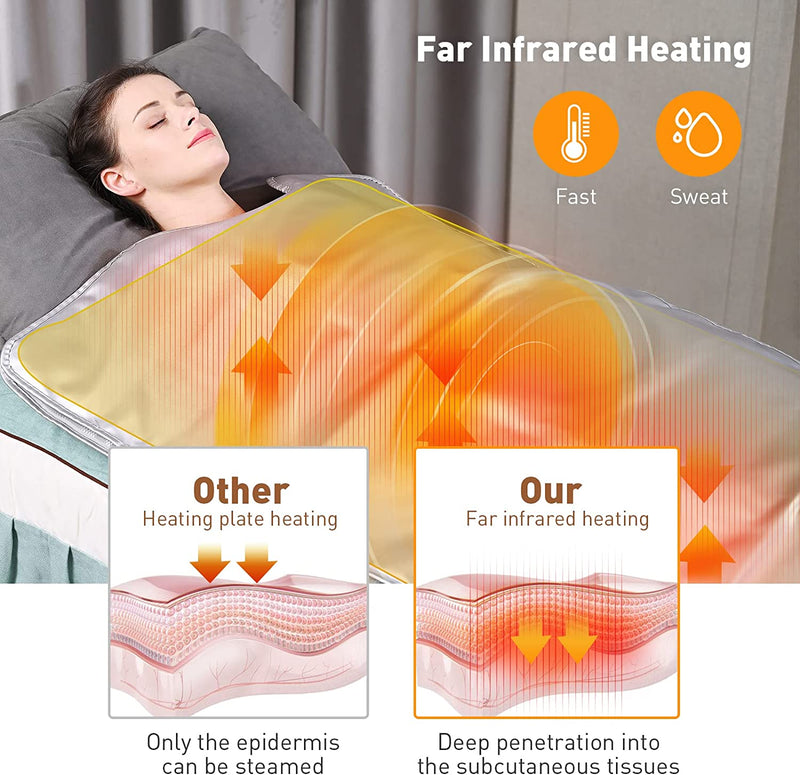 Couverture sauna infrarouge FIR – minceur, détox, spa à domicile, chauffante
