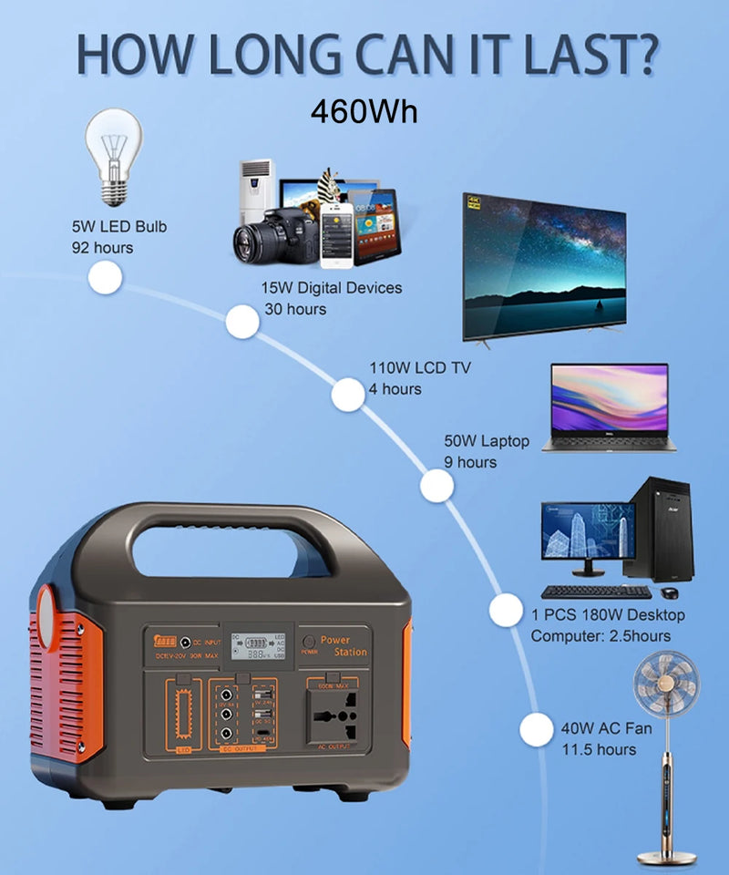 Station électrique solaire GaiaRay 300/500W – LiFePO4, onde pure, camping