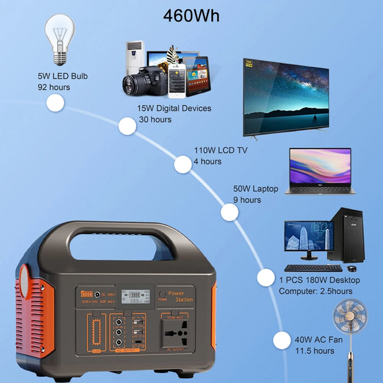Station électrique solaire GaiaRay 300/500W – LiFePO4, onde pure, camping