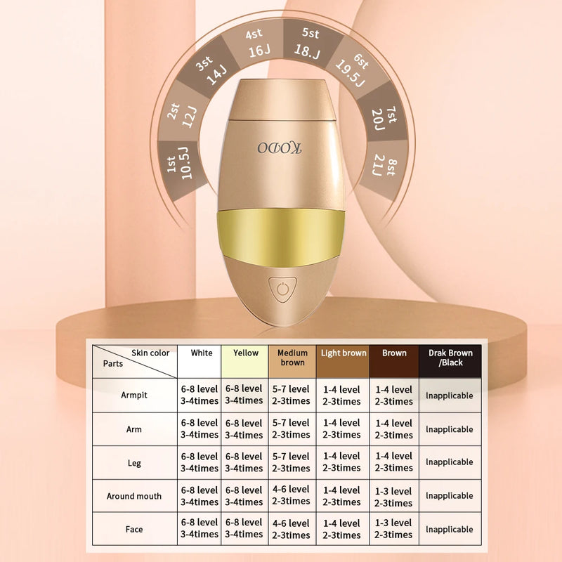 Épilateur laser IPL KODO A113 – 4 en 1 indolore, visage & corps, 900k flashs