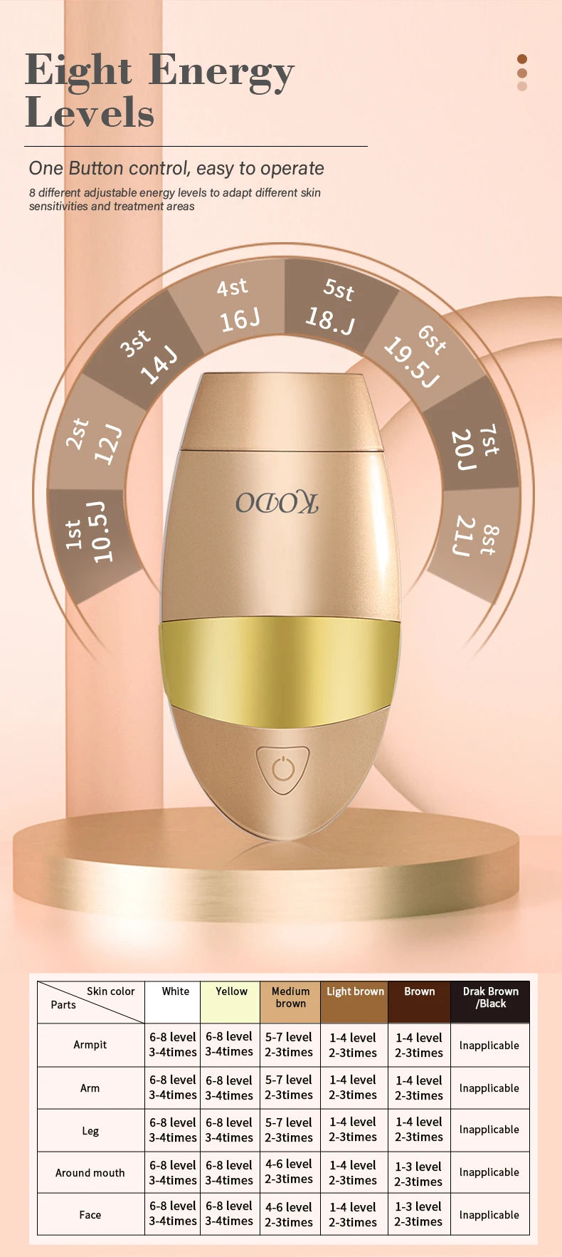 Épilateur laser IPL KODO A113 – 4 en 1 indolore, visage & corps, 900k flashs